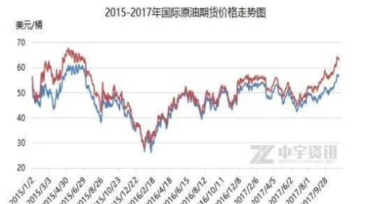 国际期货的期货(国际原油期货实时价格)_财金知识_第1张_青花期货直播间 国际期货的期货(国际原油期货实时价格)_https://qh.ynbygsw.com_财金知识_第1张