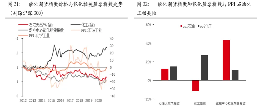 商品期货和期货指数区别(期货商品指数和股票有哪些不同)_国际期货_第1张_青花期货直播间 商品期货和期货指数区别(期货商品指数和股票有哪些不同)_https://qh.ynbygsw.com_国际期货_第1张