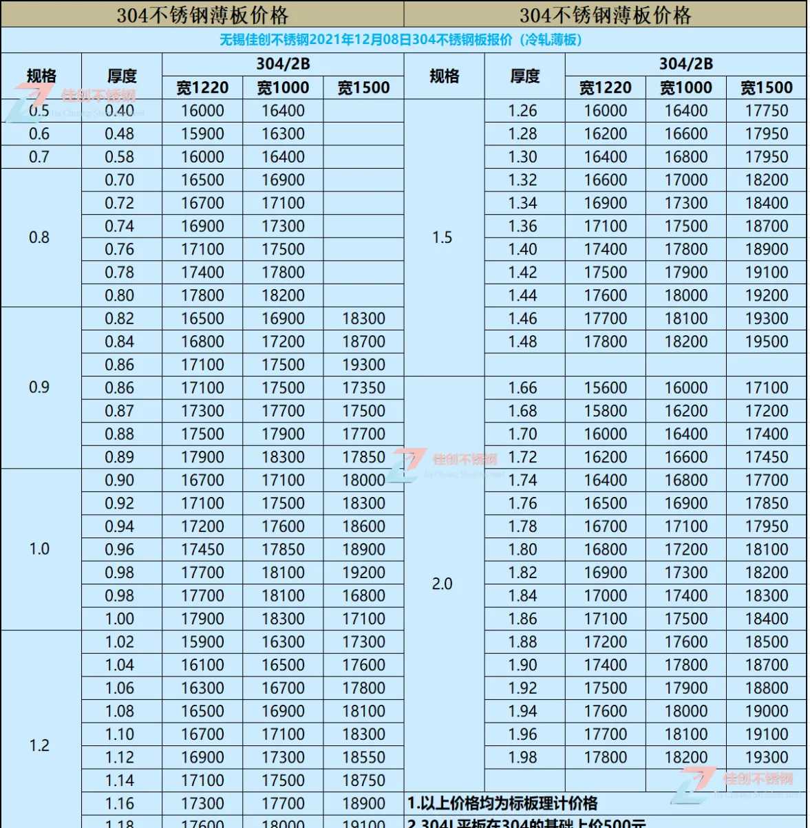 不锈钢304期货实时行情(不锈钢板304期货)_期货直播_第1张_青花期货直播间 不锈钢304期货实时行情(不锈钢板304期货)_https://qh.ynbygsw.com_期货直播_第1张