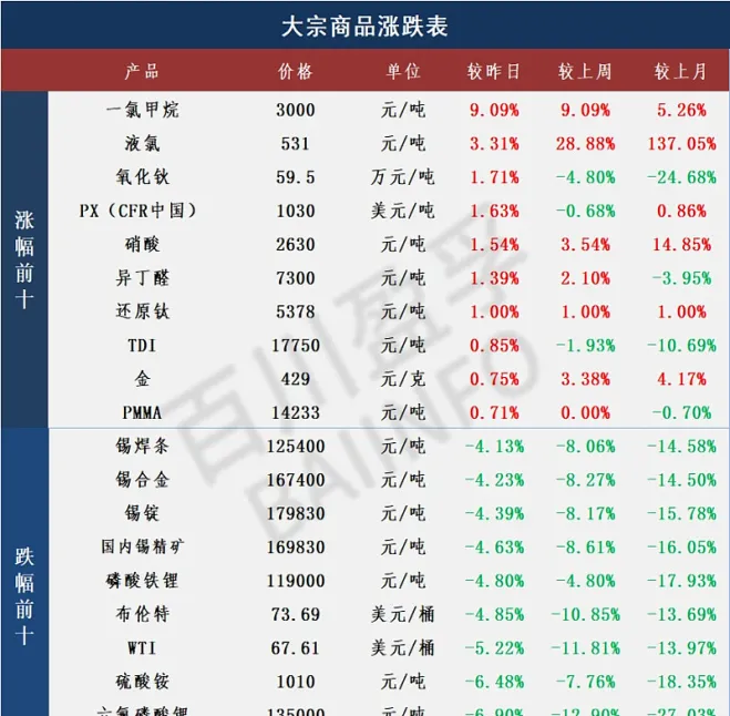 国际大宗商品期货最新行情(国际大宗商品期货交易时间)_财金百科_第1张_青花期货直播间 国际大宗商品期货最新行情(国际大宗商品期货交易时间)_https://qh.ynbygsw.com_财金百科_第1张