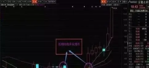 期货空头多头什么意思(期货空头和多头是什么意思)_财金知识_第1张_青花期货直播间 期货空头多头什么意思(期货空头和多头是什么意思)_https://qh.ynbygsw.com_财金知识_第1张