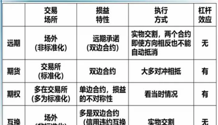 区块链合约和期货有什么区别(合约和期货有什么区别)_期货直播_第1张_青花期货直播间 区块链合约和期货有什么区别(合约和期货有什么区别)_https://qh.ynbygsw.com_期货直播_第1张