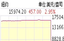 纽约黄金期货实时图(纽约黄金期货实时价格查询)_期货交易_第1张_青花期货直播间 纽约黄金期货实时图(纽约黄金期货实时价格查询)_https://qh.ynbygsw.com_期货交易_第1张