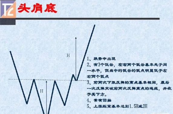 期货趋势的结构点(期货趋势形态分析图形)_财金百科_第1张_青花期货直播间 期货趋势的结构点(期货趋势形态分析图形)_https://qh.ynbygsw.com_财金百科_第1张