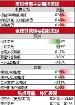 美股期货短线上扬(美股期货短线上扬是啥意思)_https://qh.ynbygsw.com_财金知识_第1张