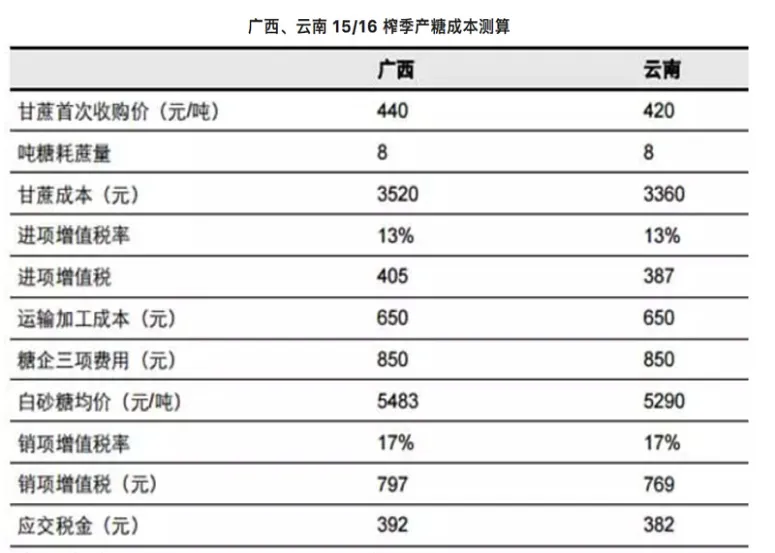 原糖期货是什么意思(原糖期货走势在哪看)_期货直播_第1张_青花期货直播间 原糖期货是什么意思(原糖期货走势在哪看)_https://qh.ynbygsw.com_期货直播_第1张