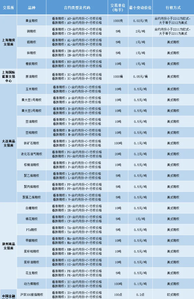 商品期货期权交易结算方式包括(商品期权结算规则)_期货喊单_第1张_青花期货直播间 商品期货期权交易结算方式包括(商品期权结算规则)_https://qh.ynbygsw.com_期货喊单_第1张