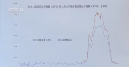 航运指数期货上市(航运指数期货利好)_https://qh.ynbygsw.com_财金百科_第1张