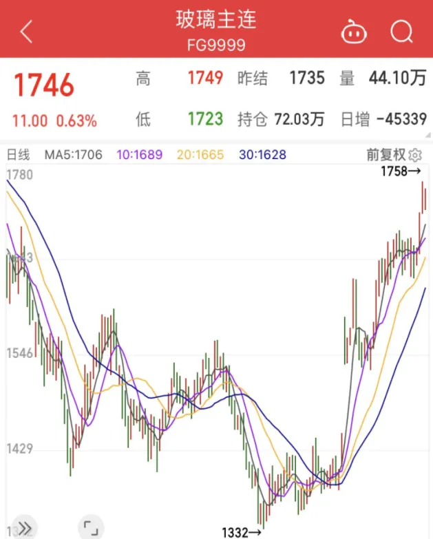 期货高贴水以上涨方式完成修复(期货贴水意味后市)_https://qh.ynbygsw.com_财金知识_第1张
