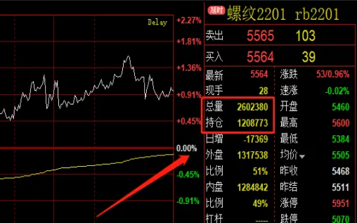 做期货用什么仓量的指标(做期货适合使用什么指标)_财金百科_第1张_青花期货直播间 做期货用什么仓量的指标(做期货适合使用什么指标)_https://qh.ynbygsw.com_财金百科_第1张