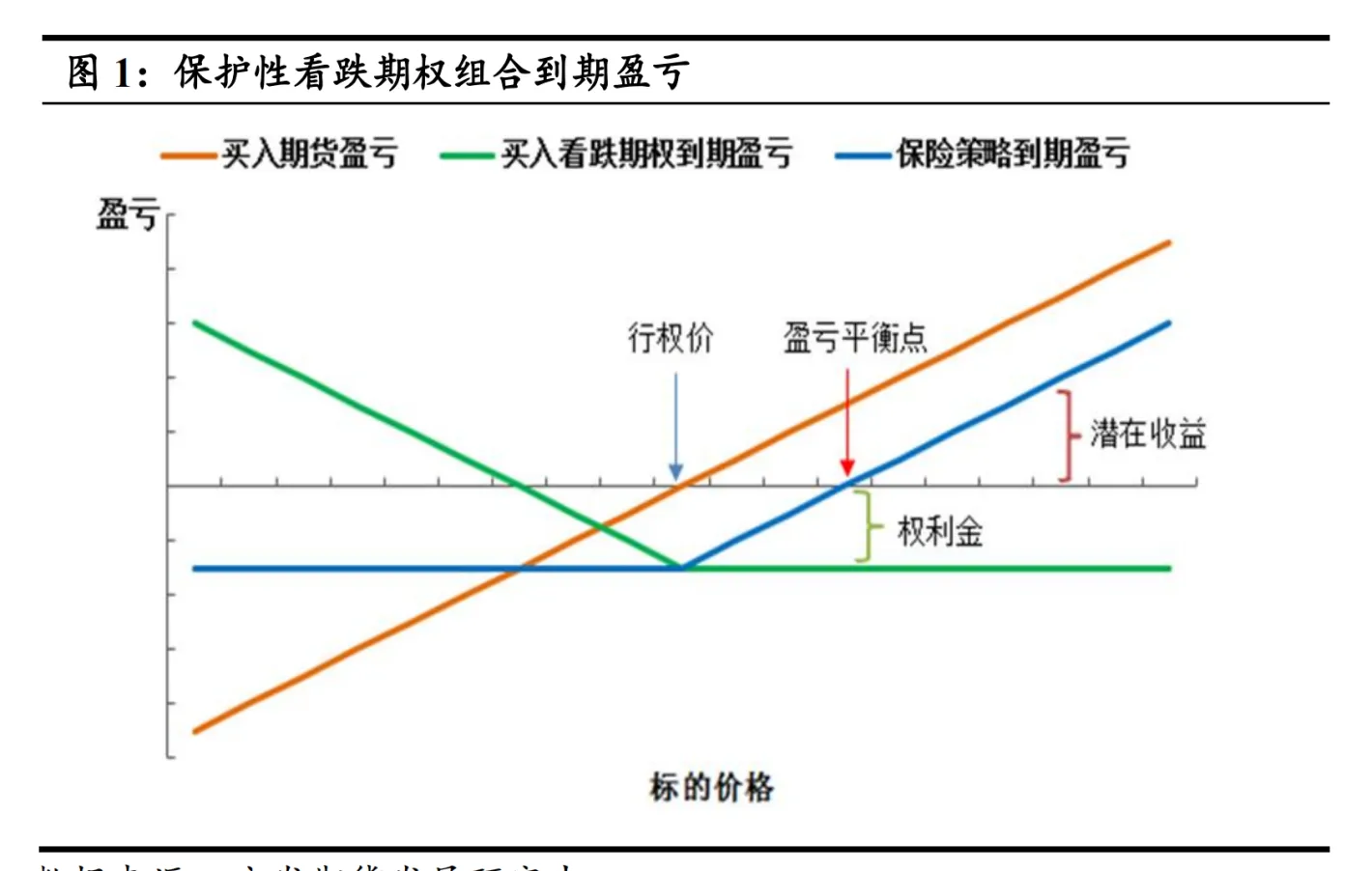 期权对期货价值的影响包括(期权相对于期货的优点是)_期货直播_第1张_青花期货直播间 期权对期货价值的影响包括(期权相对于期货的优点是)_https://qh.ynbygsw.com_期货直播_第1张