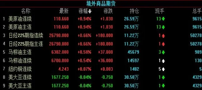 期货有涨跌板吗(道琼斯股指期货涨跌幅限制)_期货直播_第1张_青花期货直播间 期货有涨跌板吗(道琼斯股指期货涨跌幅限制)_https://qh.ynbygsw.com_期货直播_第1张