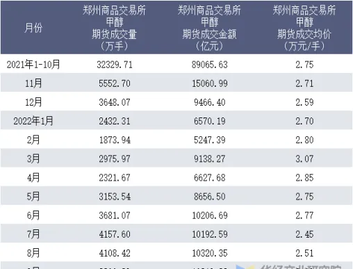 交易甲醇期货需要权限(甲醇期货交易单位)_财金知识_第1张_青花期货直播间 交易甲醇期货需要权限(甲醇期货交易单位)_https://qh.ynbygsw.com_财金知识_第1张