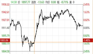 买期货时间多久(买期货多久可以卖出)_https://qh.ynbygsw.com_期货交易_第1张