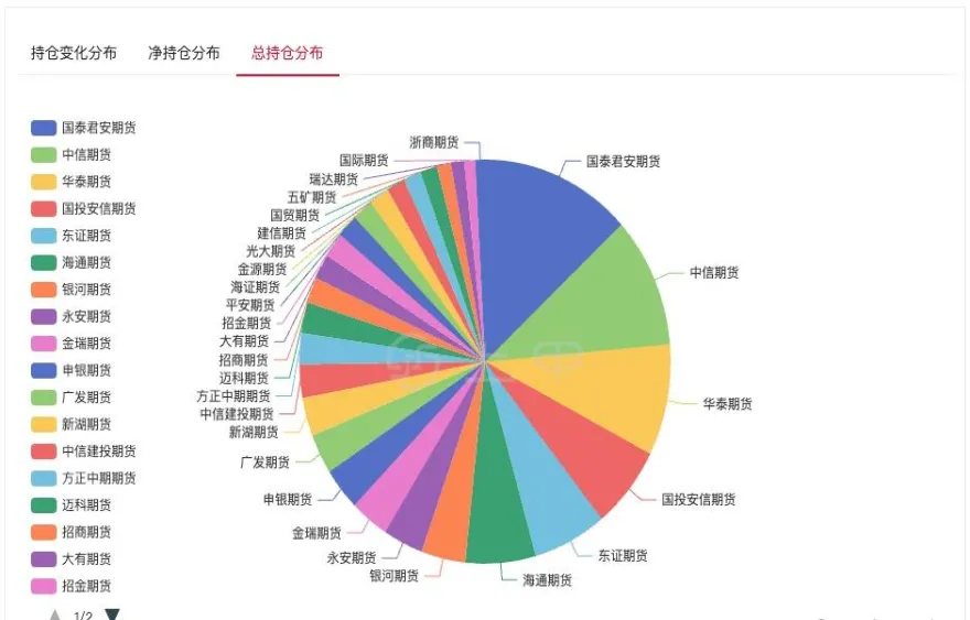 白银期货主力行情(白银期货主力行情走势图)_财金百科_第1张_青花期货直播间 白银期货主力行情(白银期货主力行情走势图)_https://qh.ynbygsw.com_财金百科_第1张