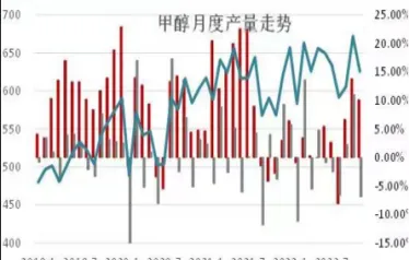 美国甲醇期货叫什么(美国甲醇价格走势图)_期货喊单_第1张_青花期货直播间 美国甲醇期货叫什么(美国甲醇价格走势图)_https://qh.ynbygsw.com_期货喊单_第1张
