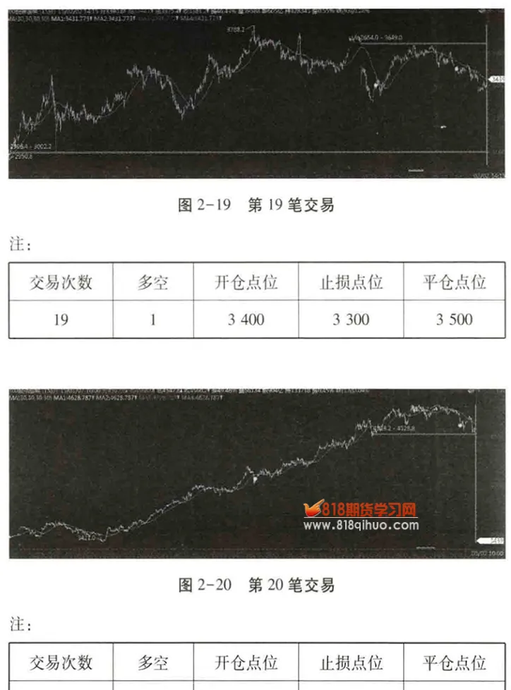 期货交易怎样设置自动止损(期货交易止损止盈怎么设置)_https://qh.ynbygsw.com_国际期货_第1张