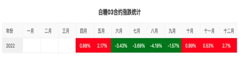 白糖期货合约和标准仓单(白糖期权的标准合约)_期货直播_第1张_青花期货直播间 白糖期货合约和标准仓单(白糖期权的标准合约)_https://qh.ynbygsw.com_期货直播_第1张