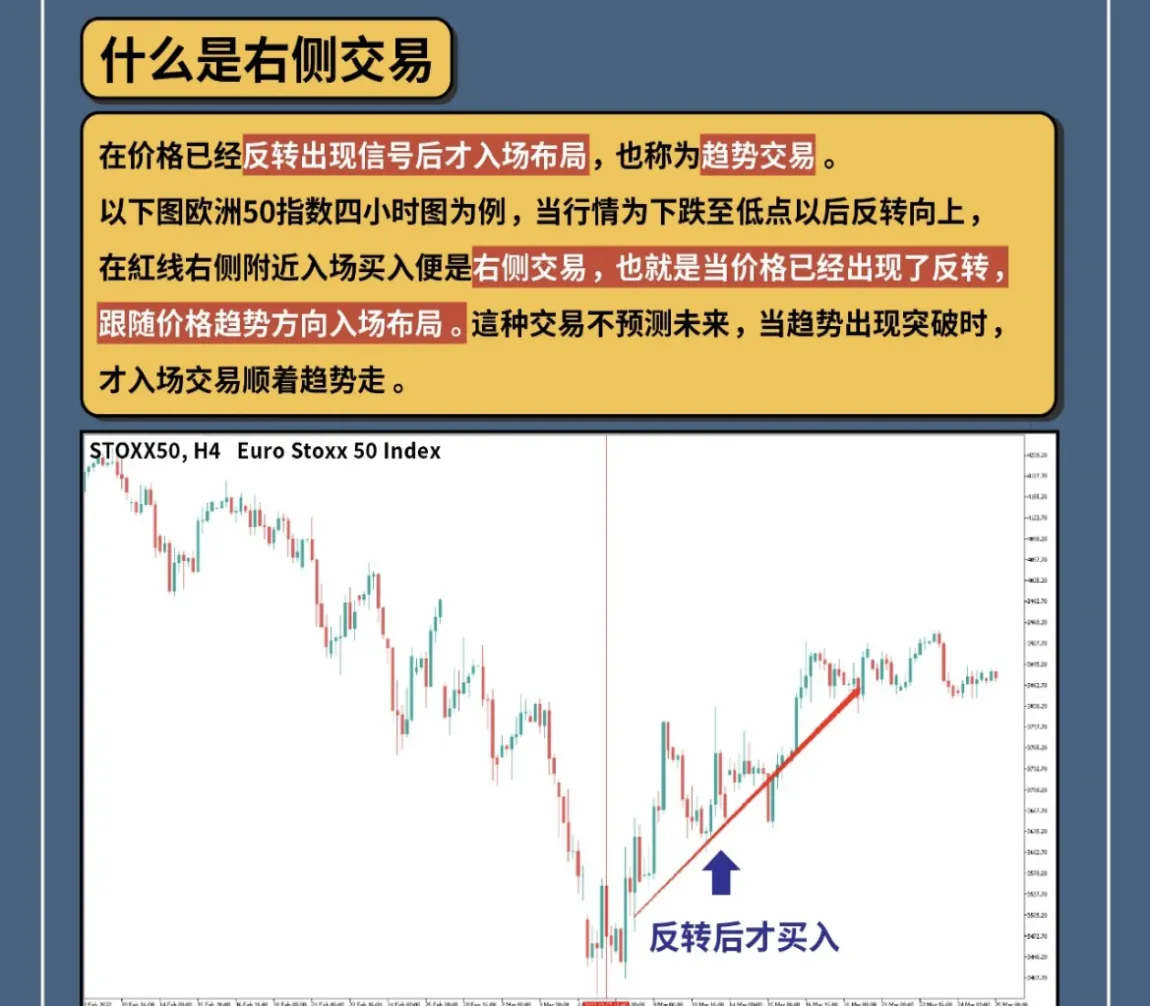 期货市场中的左侧交易(期货市场怎么交易)_国际期货_第1张_青花期货直播间 期货市场中的左侧交易(期货市场怎么交易)_https://qh.ynbygsw.com_国际期货_第1张