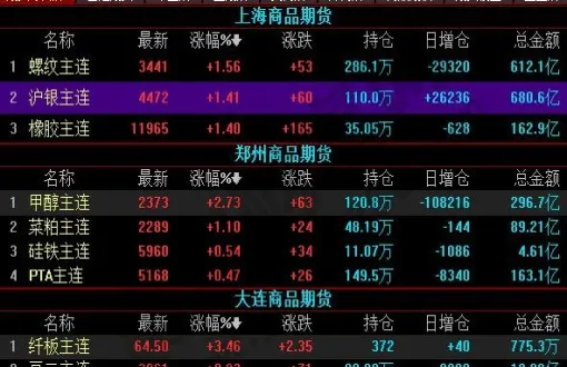 国际期货市场哪些品种波动大(国际期货市场哪些品种波动大一点)_期货喊单_第1张_青花期货直播间 国际期货市场哪些品种波动大(国际期货市场哪些品种波动大一点)_https://qh.ynbygsw.com_期货喊单_第1张
