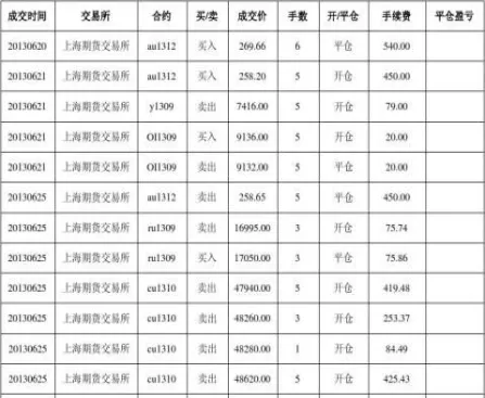 期货实训交易报告(期货交易实务实验报告)_期货直播_第1张_青花期货直播间 期货实训交易报告(期货交易实务实验报告)_https://qh.ynbygsw.com_期货直播_第1张