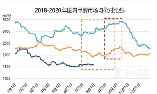 国内甲醇期货走势(甲醇期货最新行情走势)_期货交易_第1张_青花期货直播间 国内甲醇期货走势(甲醇期货最新行情走势)_https://qh.ynbygsw.com_期货交易_第1张