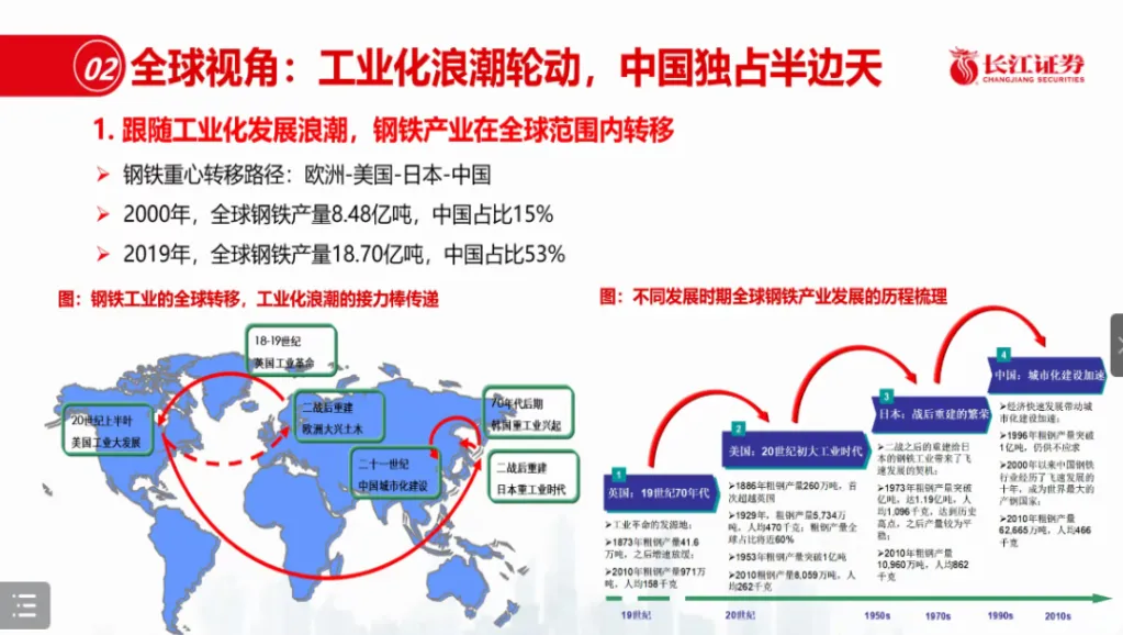 钢铁期货和钢铁股的关系图解(钢铁期货实时行情查询)_财金百科_第1张_青花期货直播间 钢铁期货和钢铁股的关系图解(钢铁期货实时行情查询)_https://qh.ynbygsw.com_财金百科_第1张