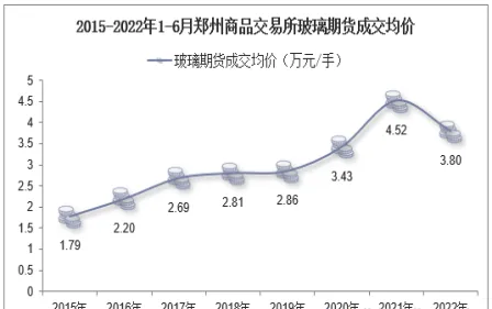 郑州大宗商品市场期货门槛要求(郑州商品期货的交易手续费)_财金知识_第1张_青花期货直播间 郑州大宗商品市场期货门槛要求(郑州商品期货的交易手续费)_https://qh.ynbygsw.com_财金知识_第1张