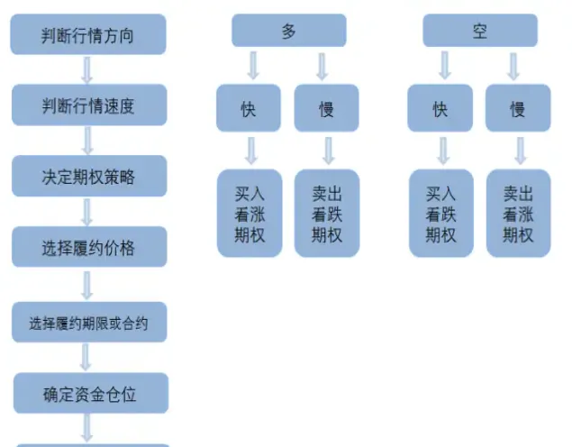 指数期权和期货有什么区别(期权和期货的价值区别)_https://qh.ynbygsw.com_期货喊单_第1张