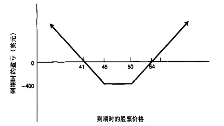 期权期货投资基本内容(期权投资学主要内容)_https://qh.ynbygsw.com_期货直播_第1张