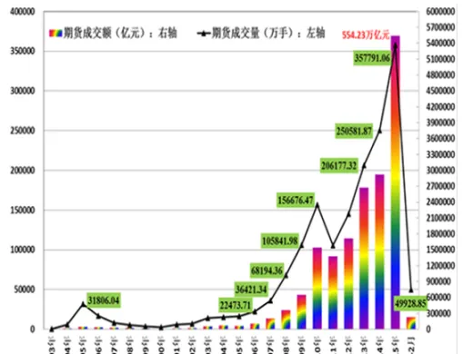 期权期货市场展望(期货市场中比较活跃的期权)_国际期货_第1张_青花期货直播间 期权期货市场展望(期货市场中比较活跃的期权)_https://qh.ynbygsw.com_国际期货_第1张