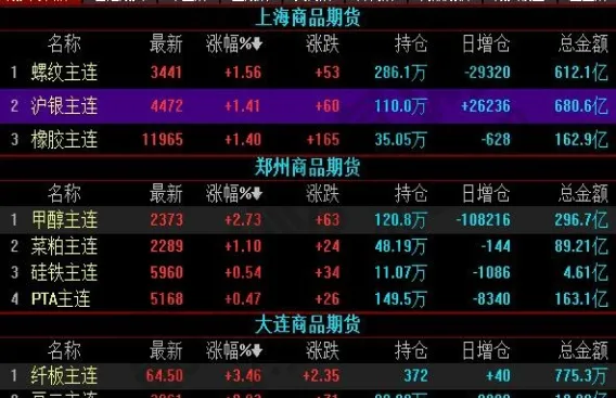 商品期货市场在哪里看(期货在哪里看数据)_https://qh.ynbygsw.com_期货直播_第1张