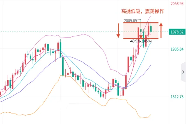 黄金下周期货走势(下周的黄金走势预测)_https://qh.ynbygsw.com_财金知识_第1张