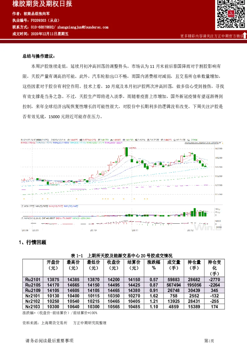 橡胶期货涨停原因(橡胶期货涨停板规则)_期货直播_第1张_青花期货直播间 橡胶期货涨停原因(橡胶期货涨停板规则)_https://qh.ynbygsw.com_期货直播_第1张