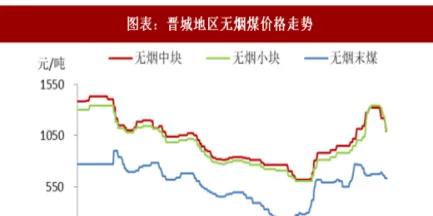 煤炭期货实时行情最新走势(鹿特丹煤炭期货实时行情)_财金百科_第1张_青花期货直播间 煤炭期货实时行情最新走势(鹿特丹煤炭期货实时行情)_https://qh.ynbygsw.com_财金百科_第1张