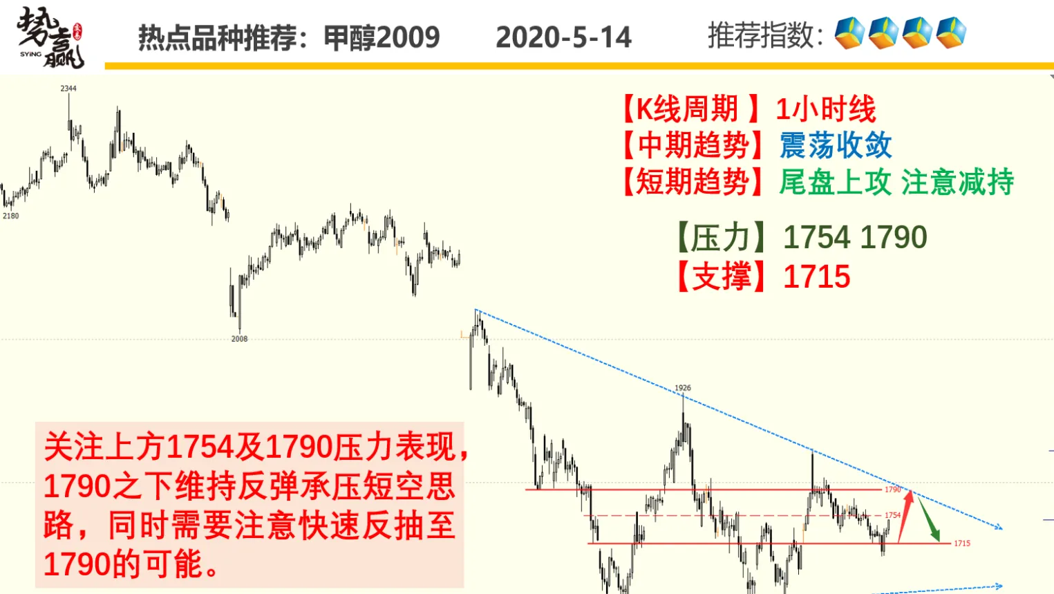 期货有没有必胜的模型(期货必赢的数学模型)_https://qh.ynbygsw.com_期货喊单_第1张