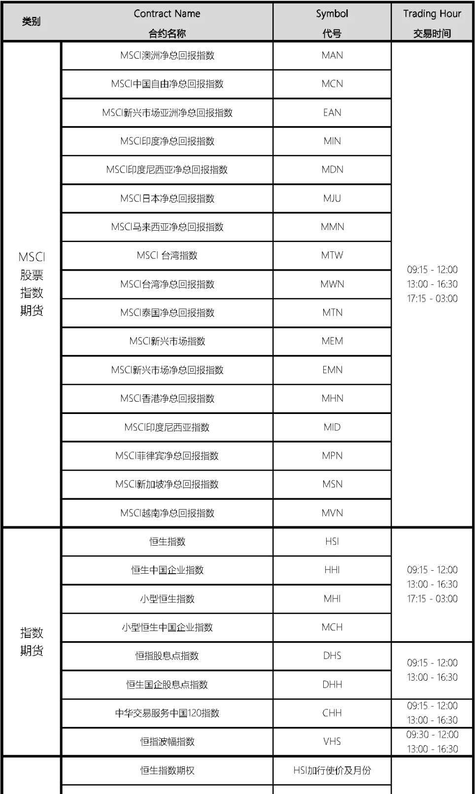 期货品种代码的含义(期货品种代码表)_财金知识_第1张_青花期货直播间 期货品种代码的含义(期货品种代码表)_https://qh.ynbygsw.com_财金知识_第1张