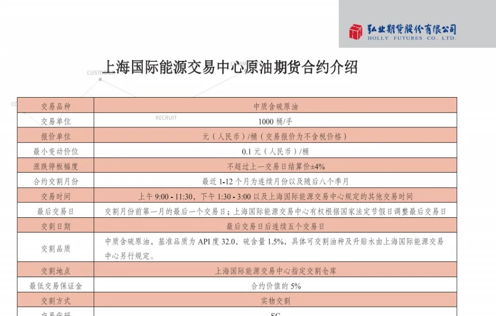 国内原油期货交易时间6(国内原油开盘时间和收盘时间)_期货交易_第1张_青花期货直播间 国内原油期货交易时间6(国内原油开盘时间和收盘时间)_https://qh.ynbygsw.com_期货交易_第1张