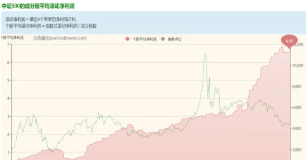 期货500指数(中证500指数期货上市时间)_期货喊单_第1张_青花期货直播间 期货500指数(中证500指数期货上市时间)_https://qh.ynbygsw.com_期货喊单_第1张