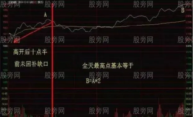 高开低开期货由什么决定(期货突然高开或低开几十点)_期货直播_第1张_青花期货直播间 高开低开期货由什么决定(期货突然高开或低开几十点)_https://qh.ynbygsw.com_期货直播_第1张