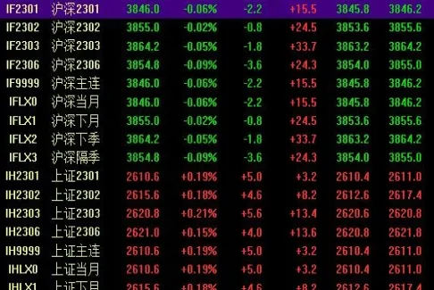 股指期货券商板块(股指期货券商板块代码)_期货喊单_第1张_青花期货直播间 股指期货券商板块(股指期货券商板块代码)_https://qh.ynbygsw.com_期货喊单_第1张