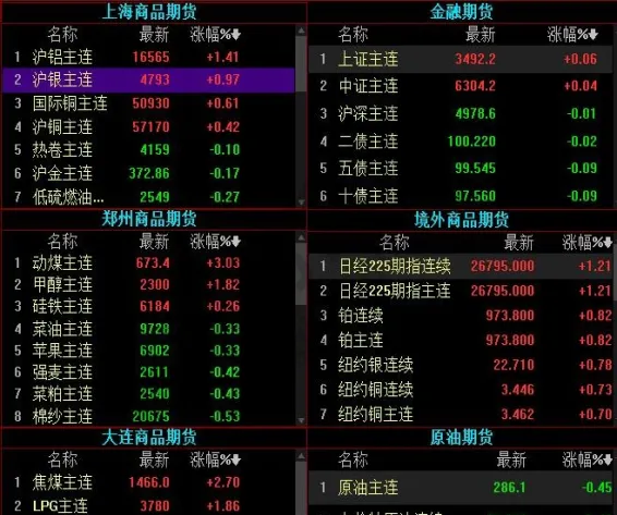 期货三版涨停什么意思(三大期货品种涨停)_财金知识_第1张_青花期货直播间 期货三版涨停什么意思(三大期货品种涨停)_https://qh.ynbygsw.com_财金知识_第1张