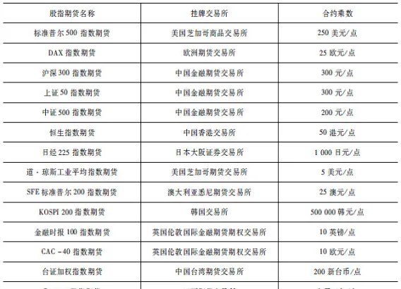 国内股指期货合约正确(股指期货合约一般多久到期)_期货喊单_第1张_青花期货直播间 国内股指期货合约正确(股指期货合约一般多久到期)_https://qh.ynbygsw.com_期货喊单_第1张