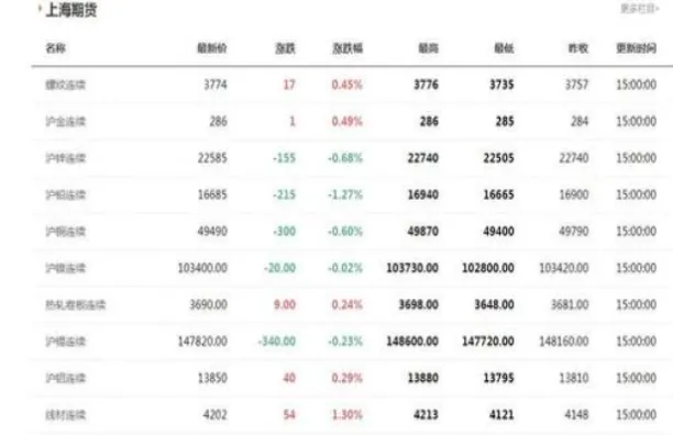 期货交易怎样寻找买卖点(期货交易怎样寻找买卖点位)_财金知识_第1张_青花期货直播间 期货交易怎样寻找买卖点(期货交易怎样寻找买卖点位)_https://qh.ynbygsw.com_财金知识_第1张