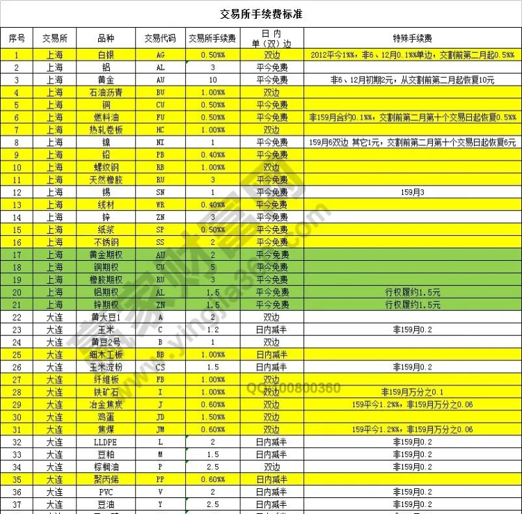 如何查询期货全年交易(如何查询历年期货商品行情)_期货喊单_第1张_青花期货直播间 如何查询期货全年交易(如何查询历年期货商品行情)_https://qh.ynbygsw.com_期货喊单_第1张