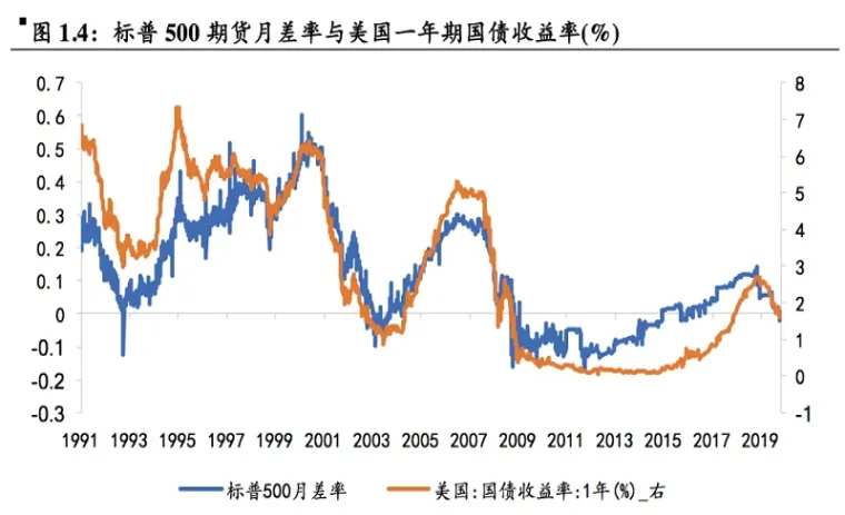 期货金银箔上涨对股票的影响(沪银期货上涨对股票什么影响)_期货直播_第1张_青花期货直播间 期货金银箔上涨对股票的影响(沪银期货上涨对股票什么影响)_https://qh.ynbygsw.com_期货直播_第1张