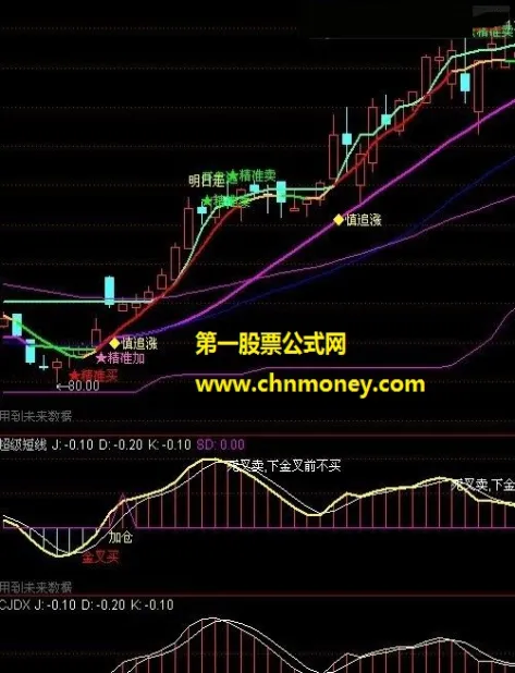 怎样利用kdj指标做期货超短线(期货kdj指标详解图解短线)_期货直播_第1张_青花期货直播间 怎样利用kdj指标做期货超短线(期货kdj指标详解图解短线)_https://qh.ynbygsw.com_期货直播_第1张