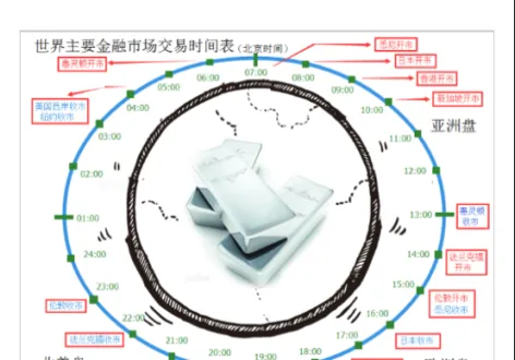 大连所期货交易时间(大连期货商品交易时间表)_财金百科_第1张_青花期货直播间 大连所期货交易时间(大连期货商品交易时间表)_https://qh.ynbygsw.com_财金百科_第1张