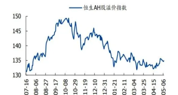 期货为什么会产生溢价(期货溢价怎么算)_财金百科_第1张_青花期货直播间 期货为什么会产生溢价(期货溢价怎么算)_https://qh.ynbygsw.com_财金百科_第1张