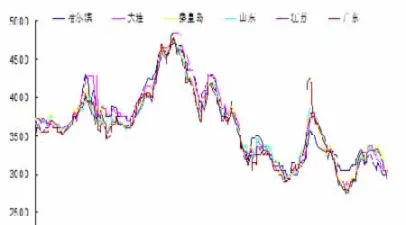 豆类期货为什么涨跌(期货豆一价格受什么影响)_https://qh.ynbygsw.com_财金知识_第1张